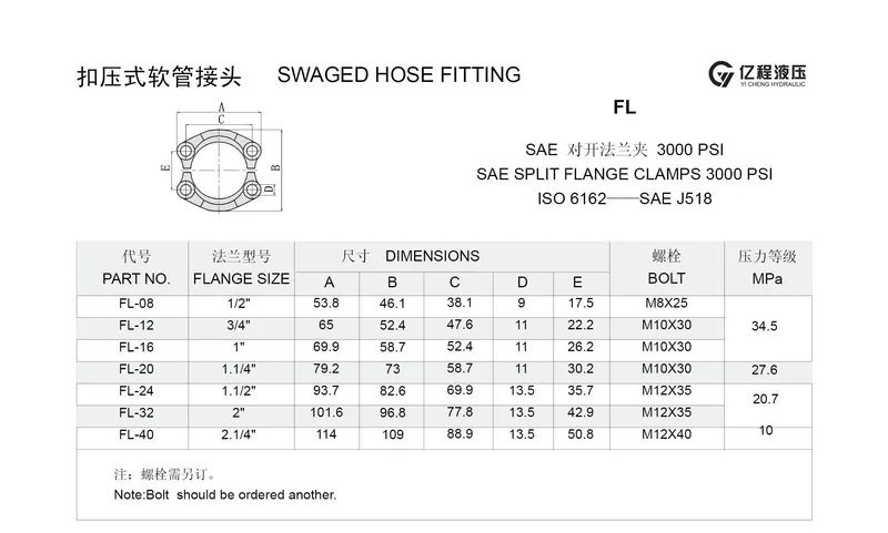 High Pressure Clamps Fenry Square 6000psi Split Flange