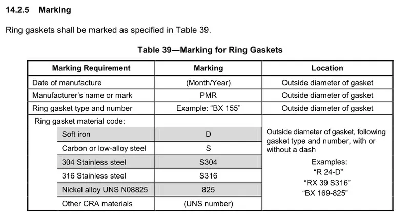 Inconel 625 Oval Flange Gasket