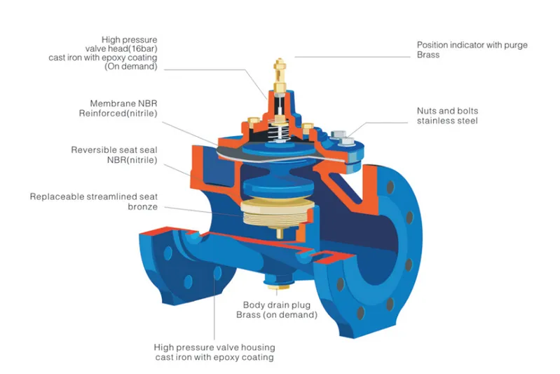 Pn16 Flange Type Water Level Control Float Valve