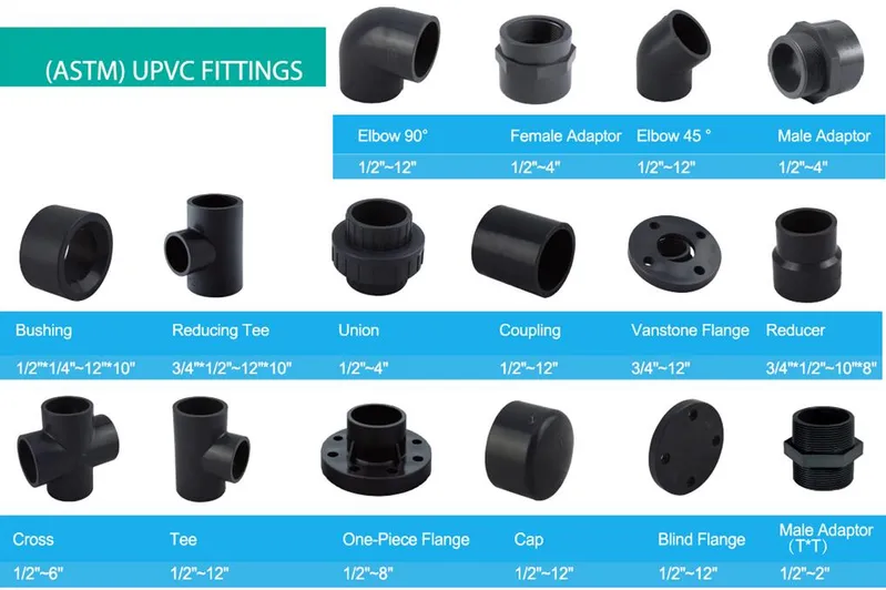 SCH80 PVC Pipe Fitting From 1/2 Inch to 12 Inch