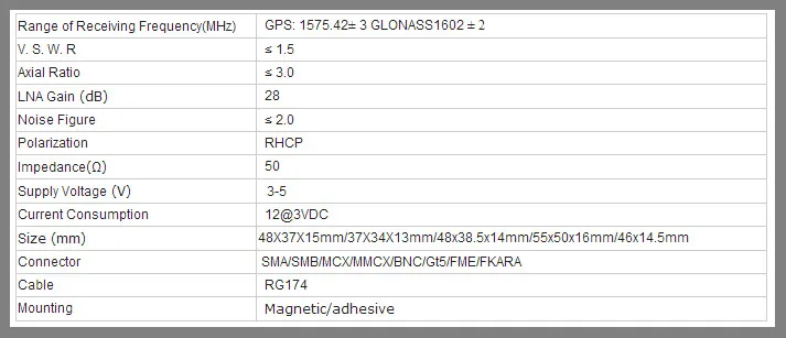 GPS Vehicle Antenna, GPS Auto Antenna, GPS Car Antenna