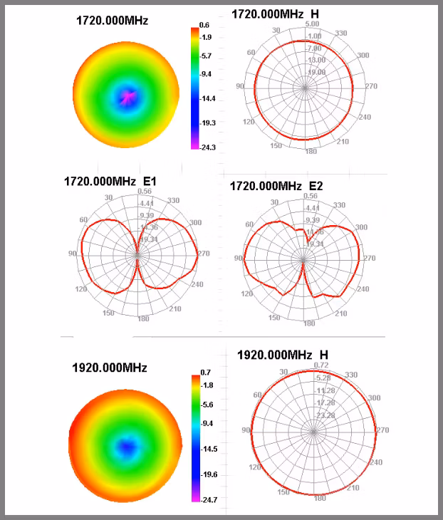 1575.42MHz GPS Antenna with SMA/BNC/MCX/MMCX/SMB/Fakra/Gt5 Conenctor GPS Antenna