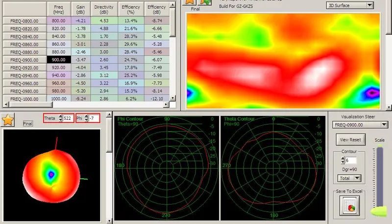 New Product Combo Antenna 4G&2.4G&GPS&Bd Antenna