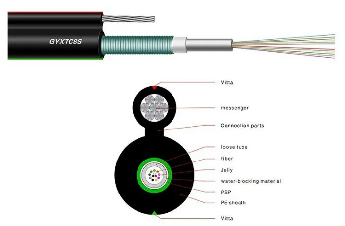 Gyxtc8s 2-24 Core Outdoor Aerial Fiber Optic/Optical Cable with Self-Supporting Messenger