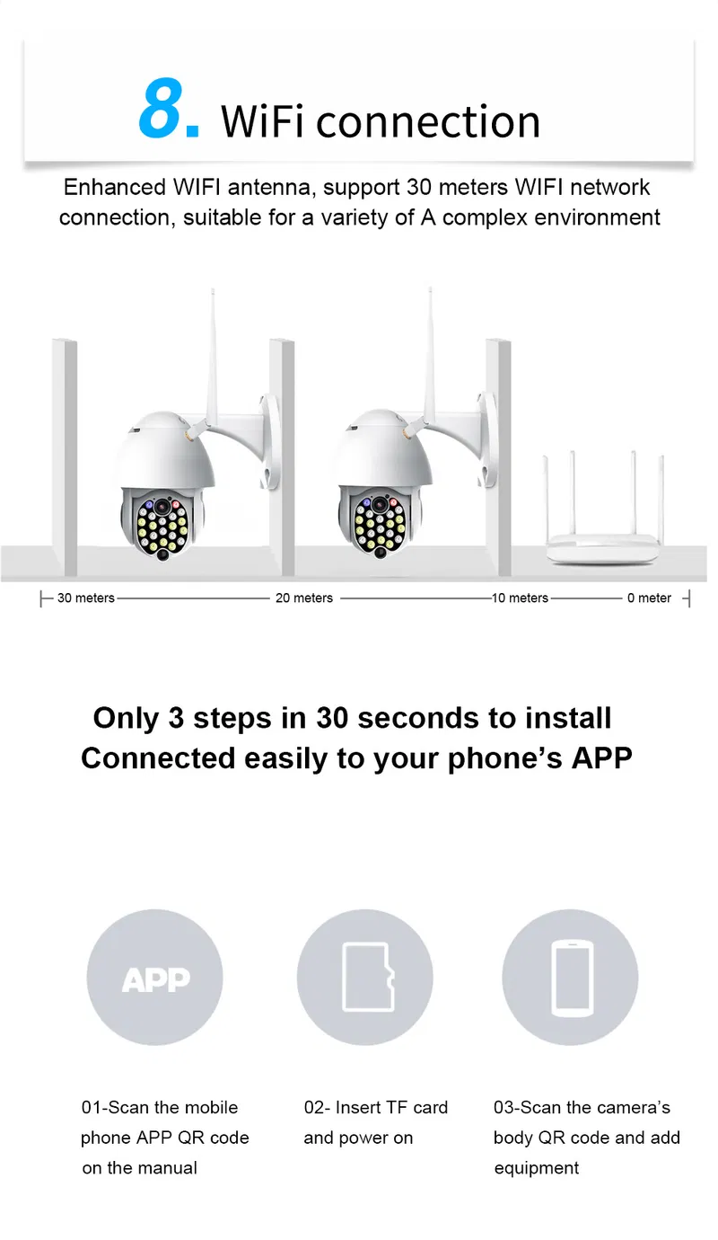 HD 1080P Wireless Wired PTZ WiFi IP Camera
