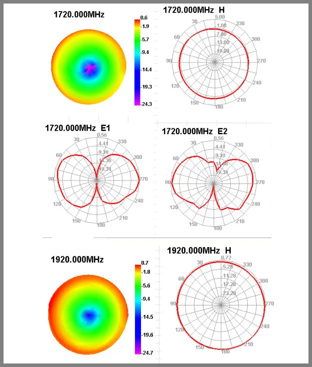 GPS Active Antenna, Auto Antenna GPS Auto Antenna