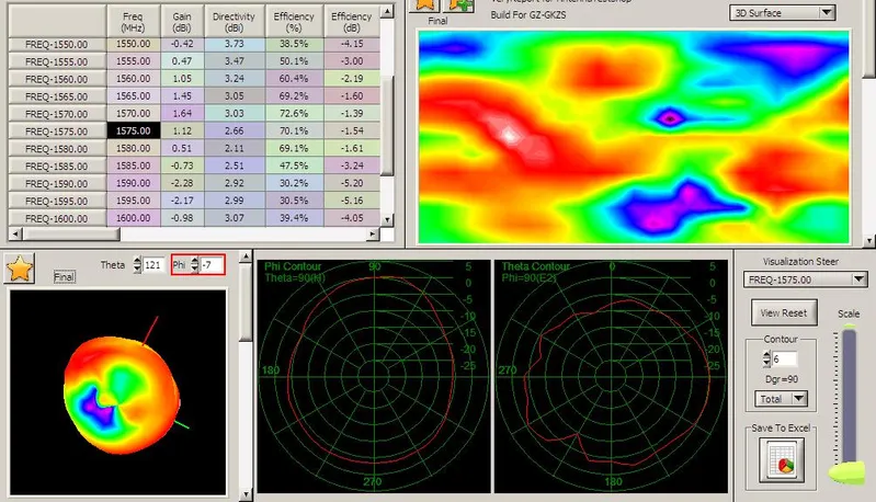 Good Price High Gain 28dBi Omnidirectional GPS&Bd&4G Combo Antenna