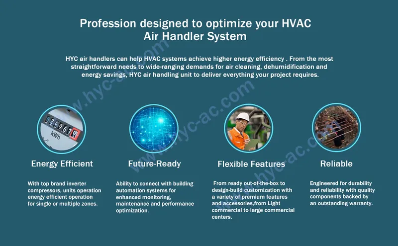 Professional Customization HVAC Terminal Equipment Air Handlers (inverter compressor)