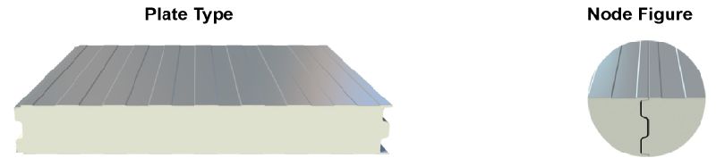 50mm/75mm/100mm/150mm Cold Storage PU/PIR Sandwich Panel with ISO