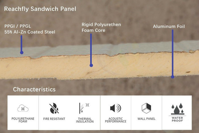 Factory PU Termites Proof Polyurethane Sandwich Panels