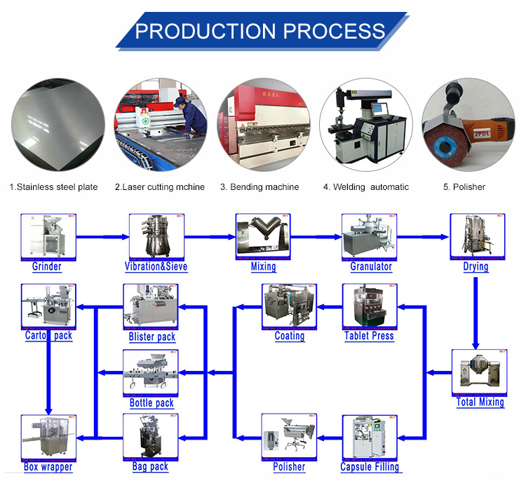 TM-1 Transparency Gelation Tester for Gelation