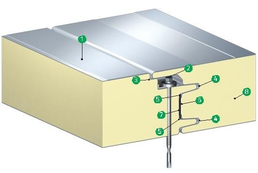 Puf/PIR/PU Foam/Polyurethane Sandwich Panel Price for Cold Room