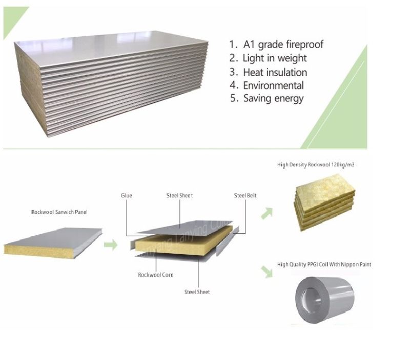 100 mm Thickness Sandwich Panel for Cold Room