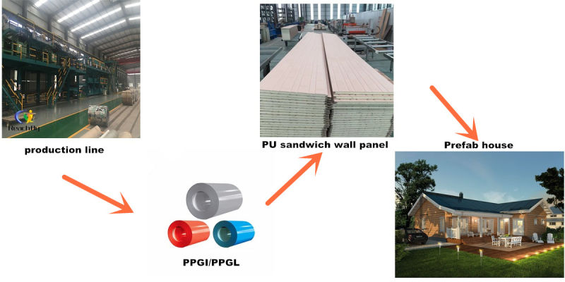 Fireproof/Fire-Ressistant/Insulation PU Sandwich Wall Panels