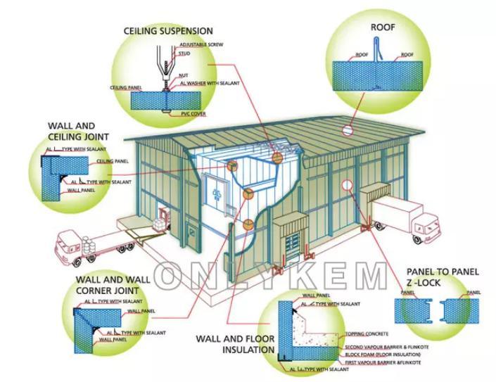 Walk in Cooler Cold Room Panel for Fruits