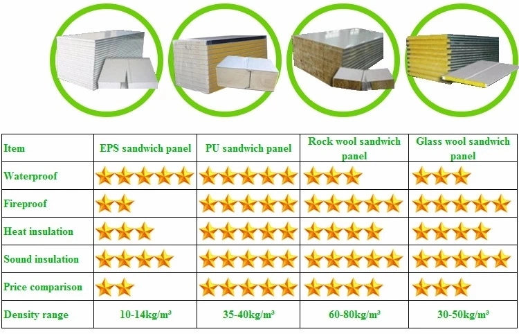 Heat-Insulated Polyurethane PU Sandwich Panel for Steel Wall Roof Panels