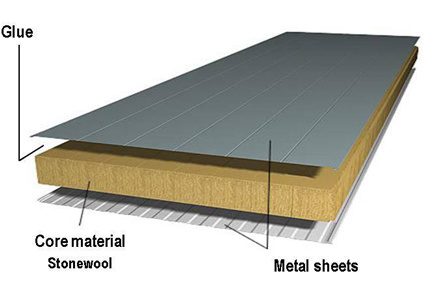 Prefabricated Steel Building Material, Wall/Roofing Foam/Polystyrene Sandwich Panels