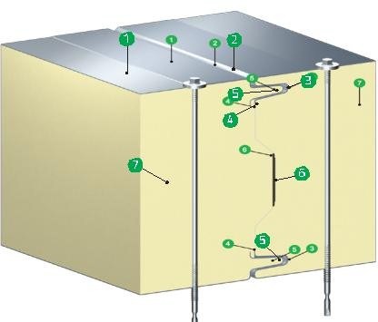 Puf/PIR/PU Foam/Polyurethane Sandwich Panel Price for Cold Room