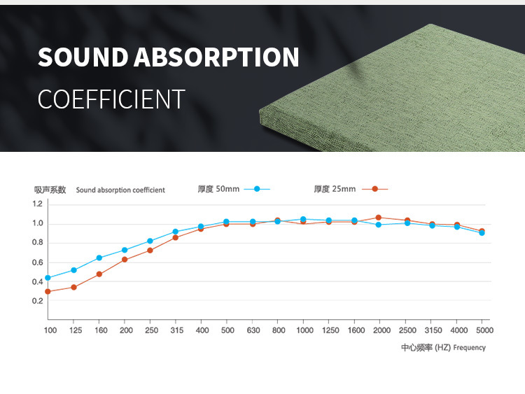 Cinema Sound Insulation Board Acoustic Panel Acoustic Ceiling Home Products