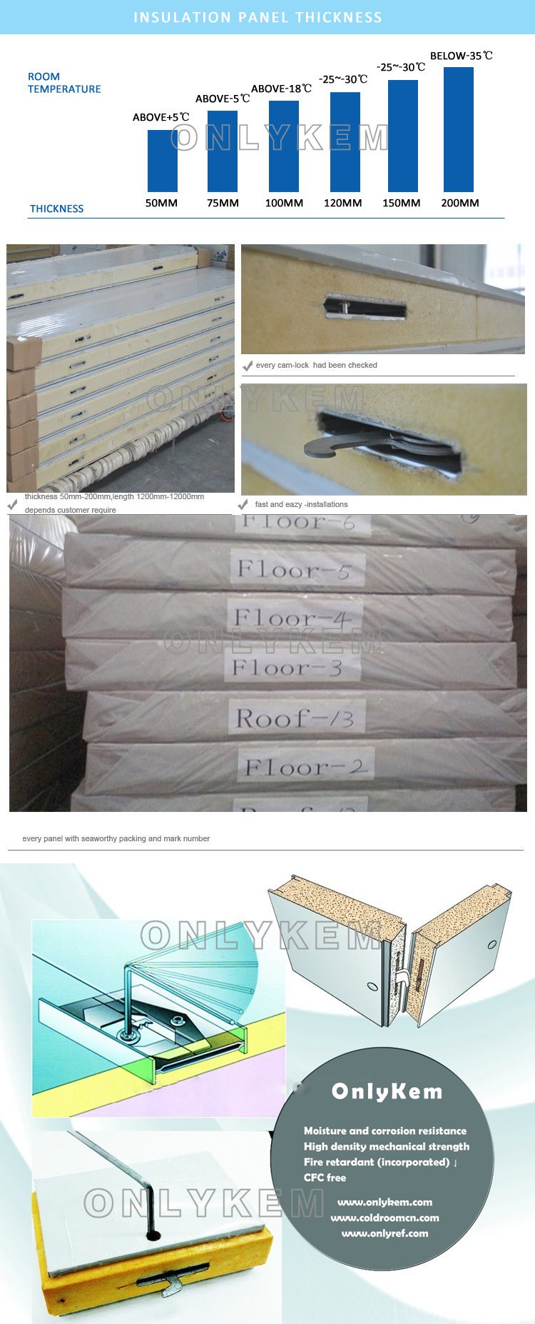 PU Polyurethane Foam Steel Composite Sandwich Wall Cold Room Panel for Food Storage