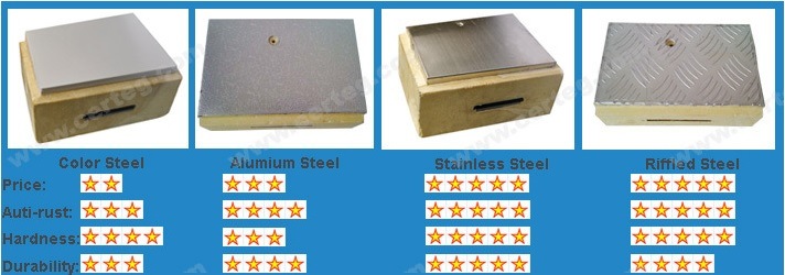 PU Panel Fish Cold Room for Chiller and Freezer Applications