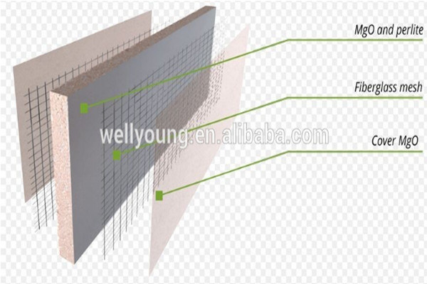 Fire Rated Cladding Magnesium Oxide Panel/MGO Panel Manufacturer