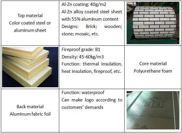 Insuated Wall Material Polyurethane PU Sandwich Panel for House Building