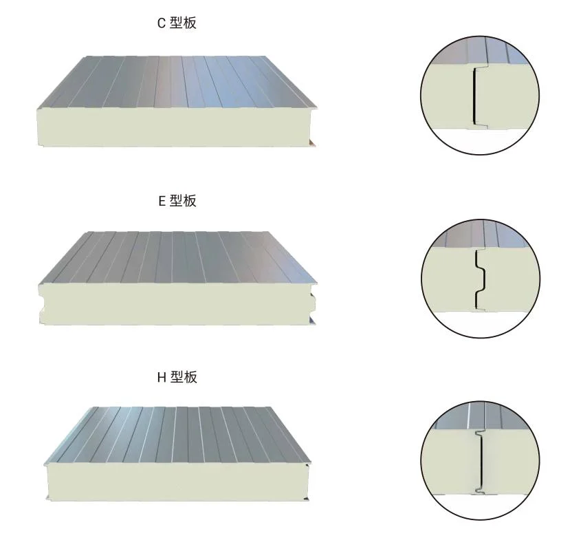CE ISO Certiciated Structural Insulated Panel PIR Sandwich Panel From Wiskind China