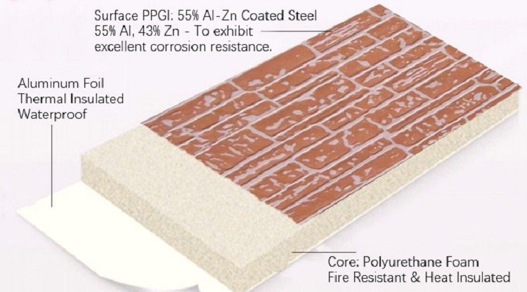 6000mm PU Foam Decorative Exterior Faux Stone Sandwich Panels