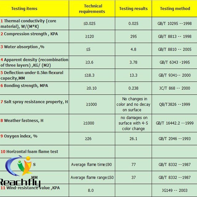 PU Foam Sandwich Wall Panel for Exterior