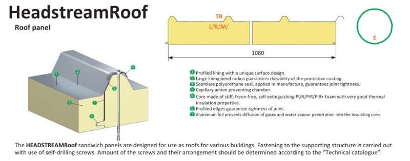 Puf/PIR/PU Foam/Polyurethane Sandwich Panel Price for Cold Room