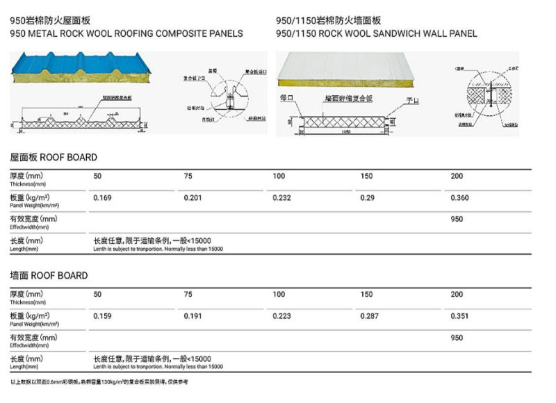 Customized Length Rockwool Sandwich Panel for Cold Room/Clean Room