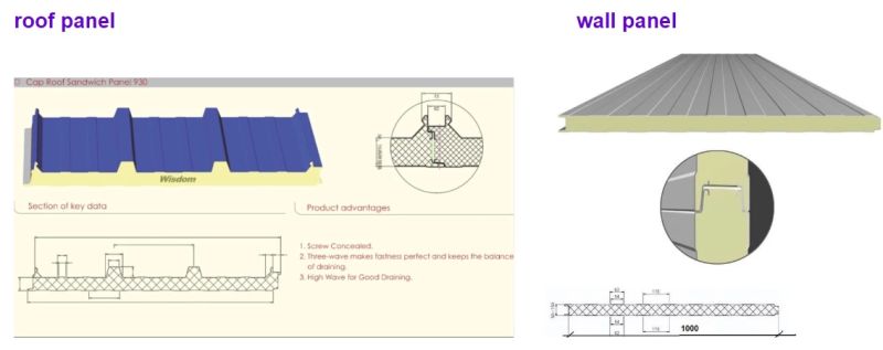 High Strength PU Structural Insulated Sandwich Panel Polyurethane Sips Panels