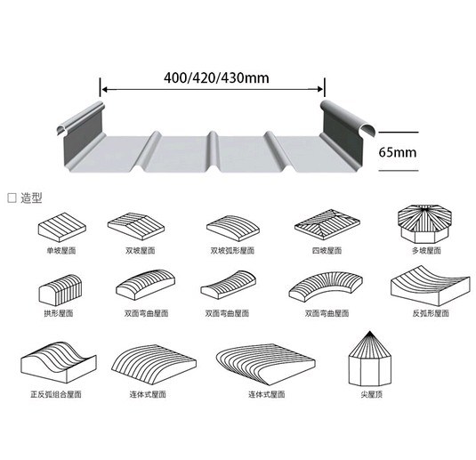 environmental Al Mg Mn Alloy Panels Building Roofing Plates