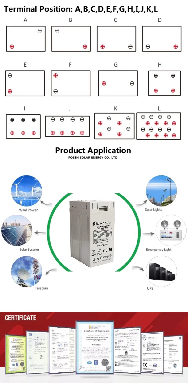 Best Price Deep Cycle Solar Battery 420ah 2V 500ah VRLA Batteries Manufacturers