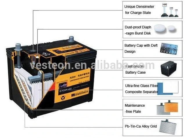 Best Price Lead Acid Motolite Global 12V 50ah Maintenance Free Car Battery