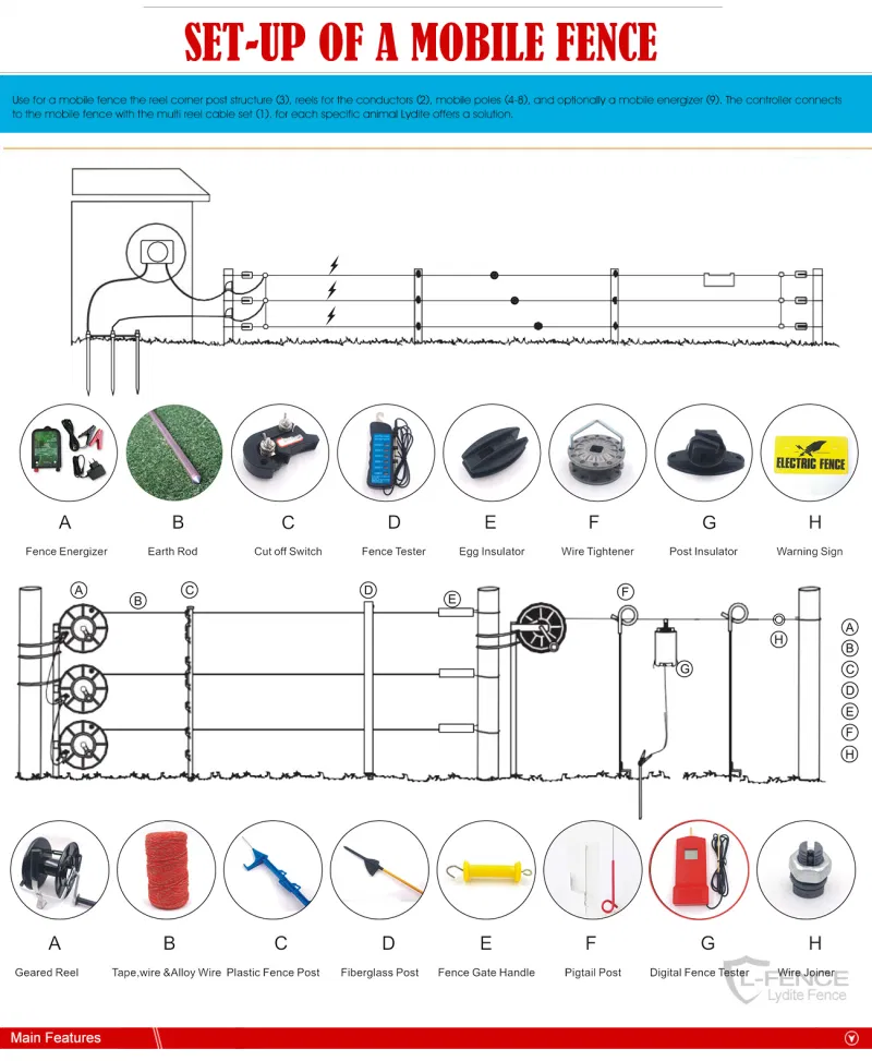 Electric Fence Tester Electric Fence Voltmeter for Horse Fencing Equipment