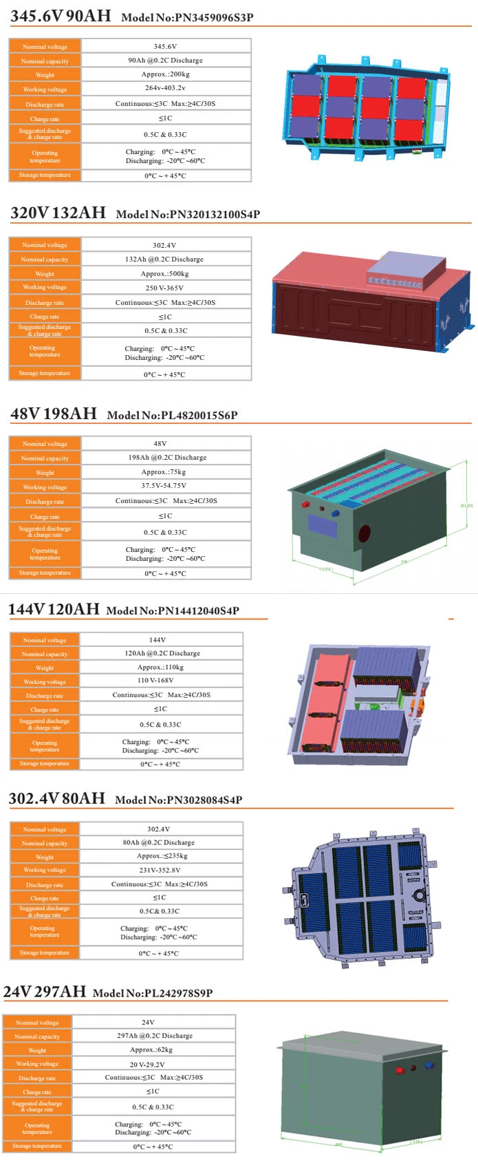 Factory LiFePO4 12V 24V Best Car Battery Brands