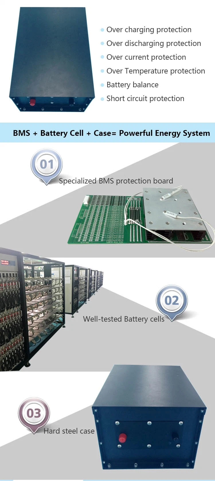 Lithium Battery Solar Storage 24V LiFePO4 100ah 200ah for Electric Car