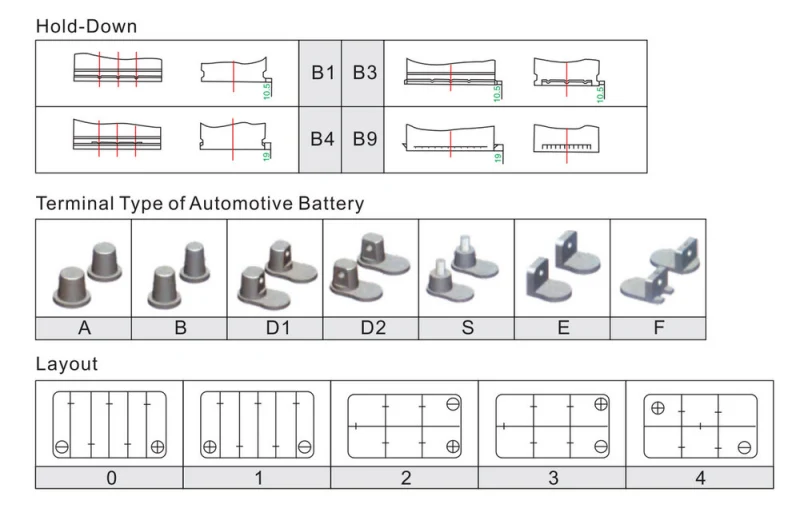 Korea Technology 12V66ah Automotive Battery with Best Price