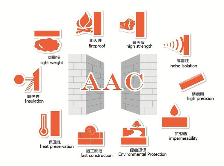 Light Weight Small /Mini AAC Plant Manufacturer