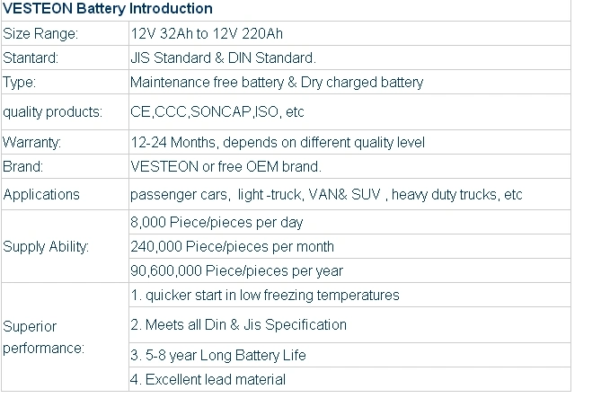 Best Price Lead Acid Motolite Global 12V 50ah Maintenance Free Car Battery