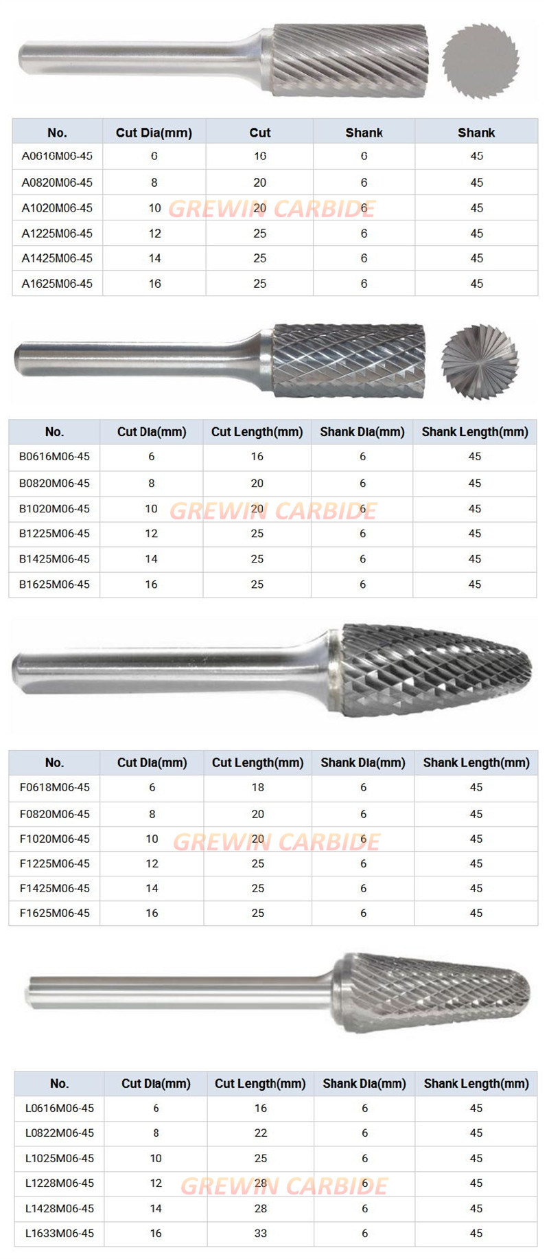 Gw Carbide-Tungsten Carbide Rotary Burrs with Good Quality