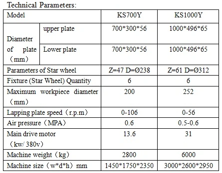 Chinese Manufacturer Valve Flat Lapper and Polisher