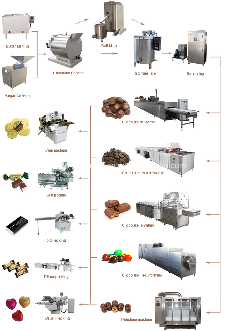 Rolling Drum Chocolate Coating Polishing Machine