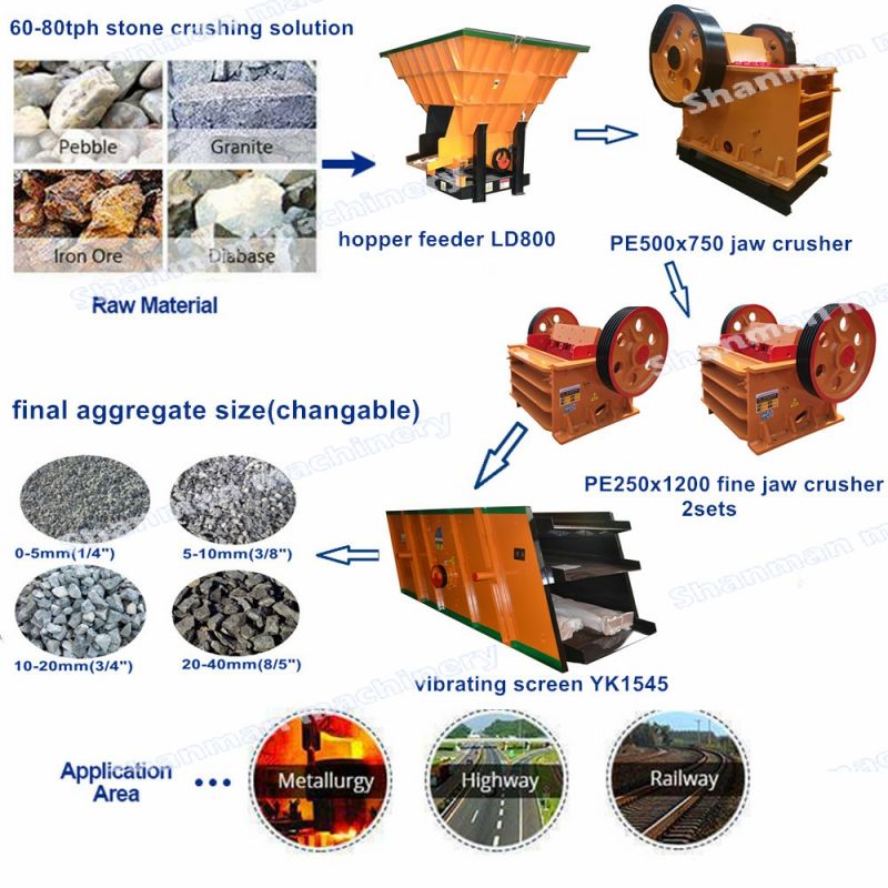 Alloy Material Iron Steel Crusher Plant/Industrial Metal Aluminum Tin Can Crusher for Recycling
