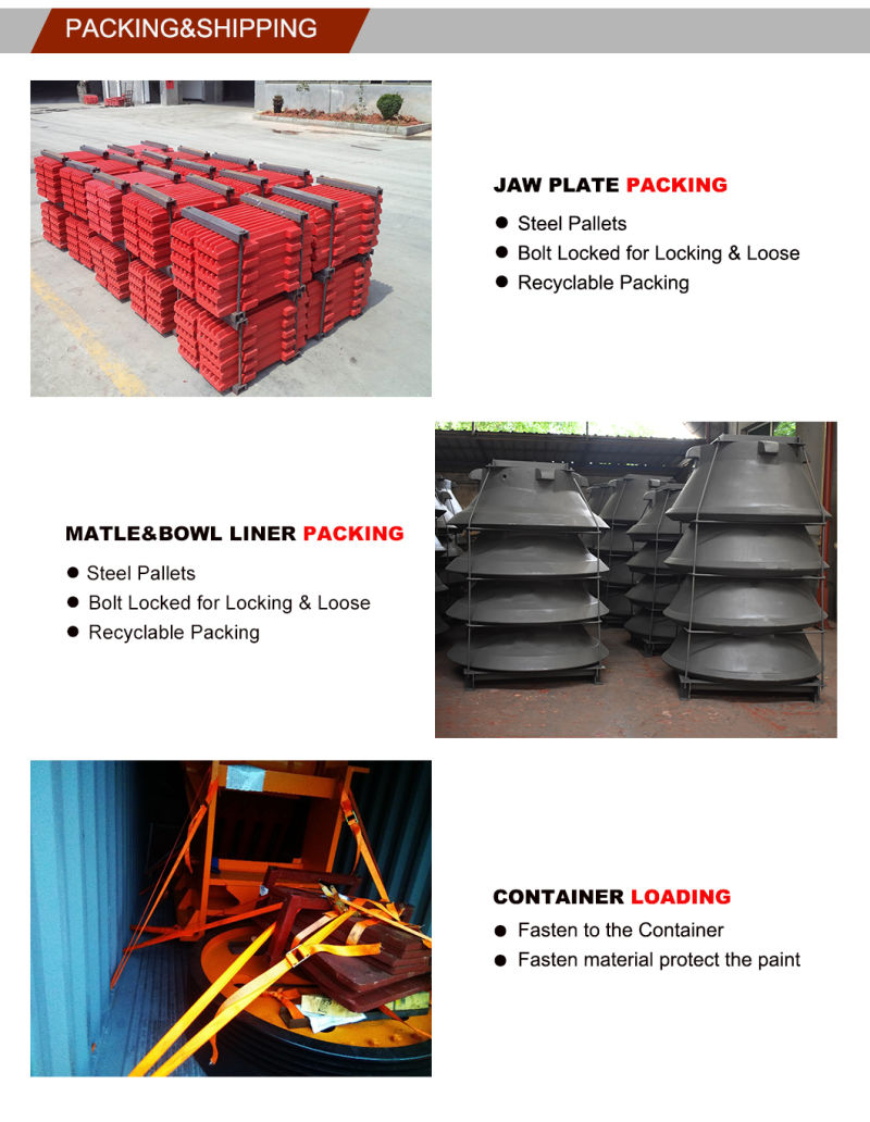 Truemax Parts For Cone Crusher And Jaw Crusher Parts