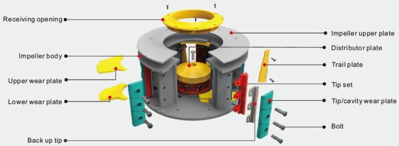 VSI Crusher for Limestone Sand Making Line (VSI-850II)