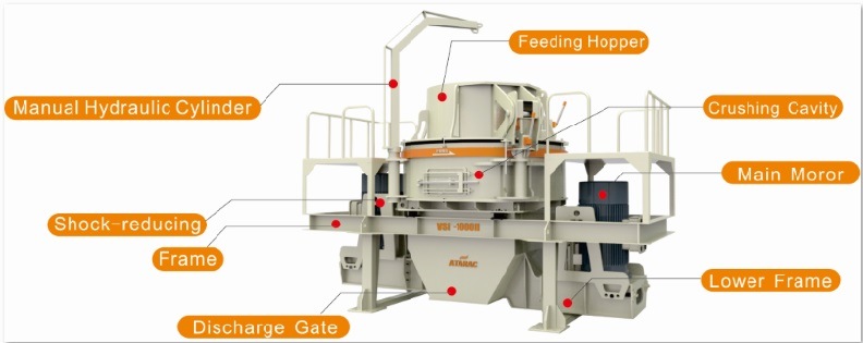 VSI Crusher for Limestone Sand Making Line (VSI-850II)