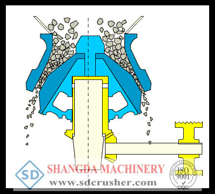 Hydraulic Cone Stone Crusher Machine